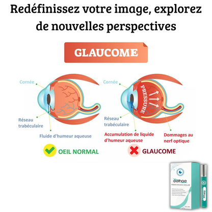 Vision Enhance Roller - Restaurez la Clarté et la Vitalité de votre Regard